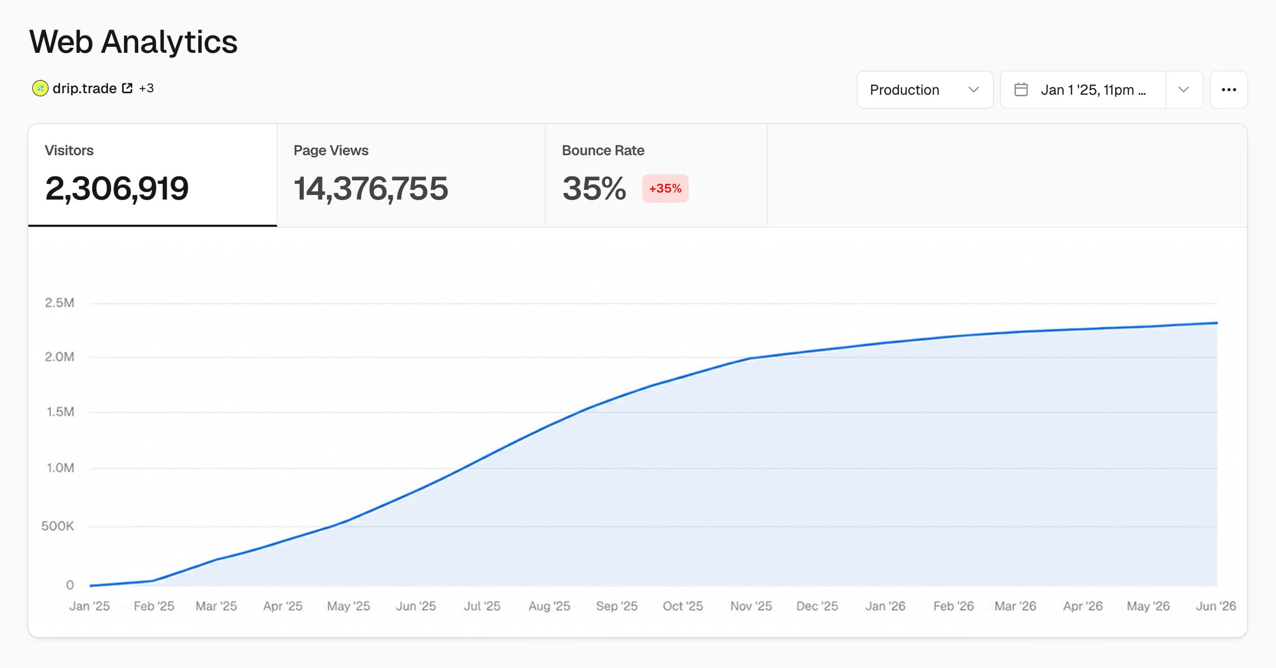 Drip.Trade — analytics